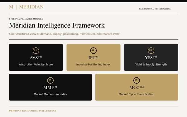 Illustrative report design: Meridian Intelligence Framework