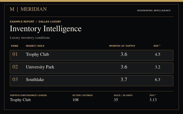 Illustrative report design: Inventory Intelligence