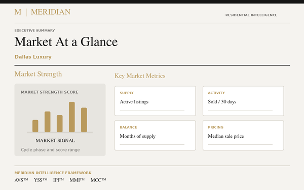 Illustrative report design: Market at a Glance