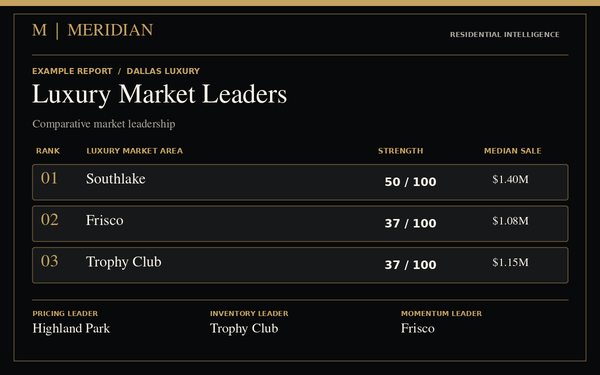 Illustrative report design: Luxury Market Leaders