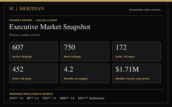 Illustrative report design: Executive Market Snapshot