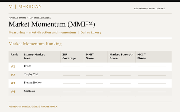 Illustrative report design: Market Momentum Chart