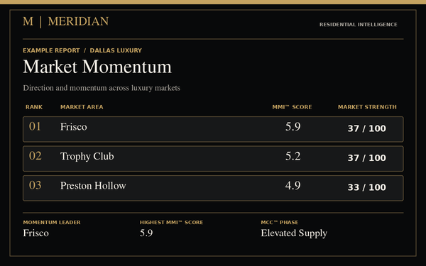 Illustrative report design: Market Momentum